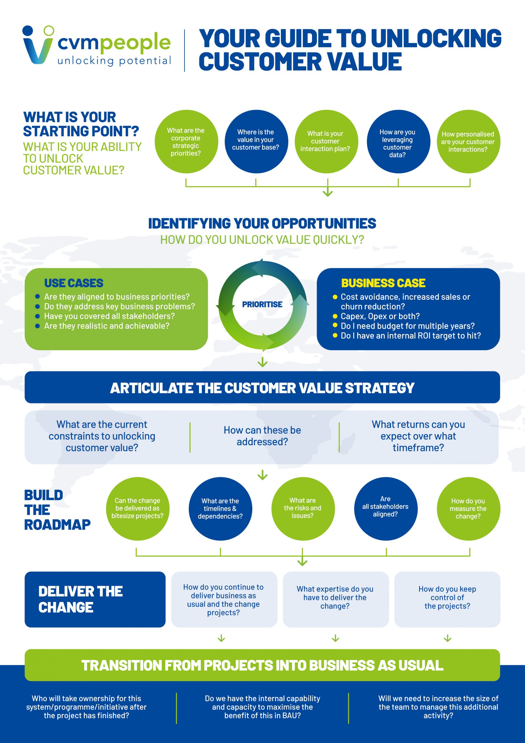 Unlocking Customer Value Framework Infographic